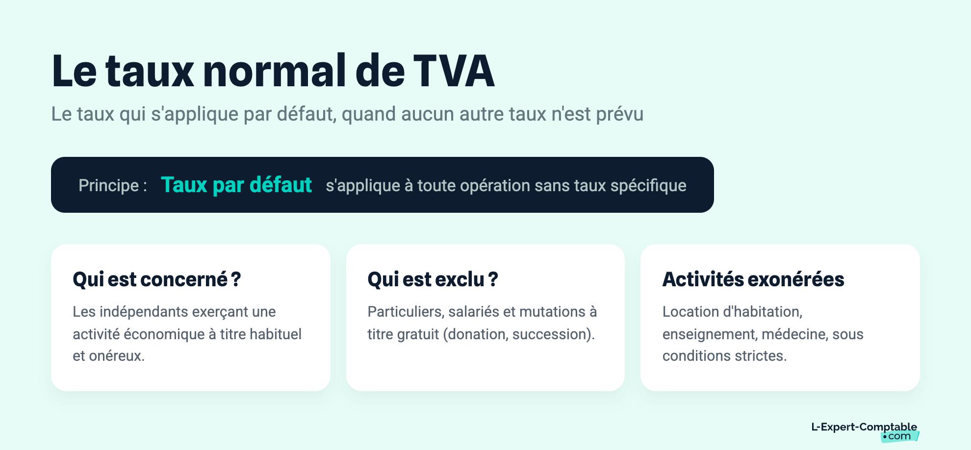 Le taux normal de TVA